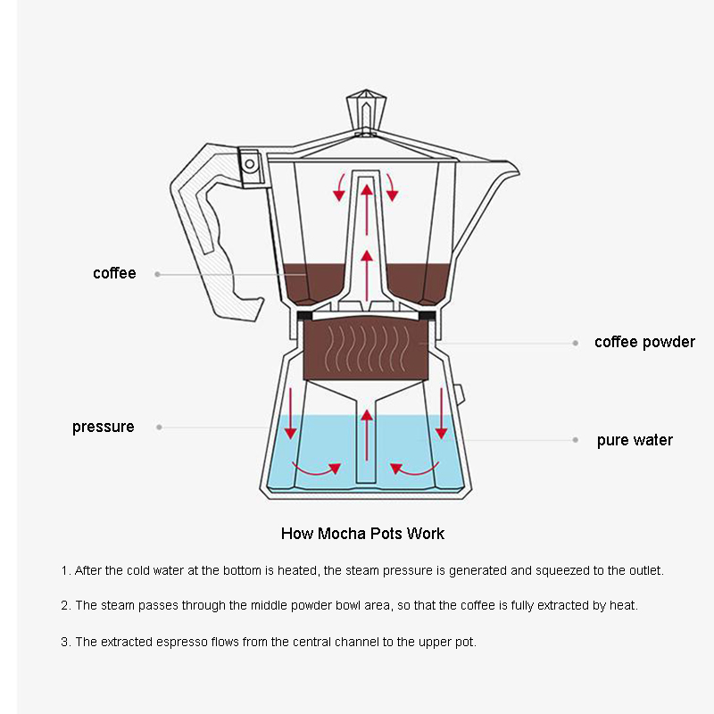Đồng Hồ Pha Cà Phê Latte Cà Ph - đánh giá và giá Hero Coffee Equipment
