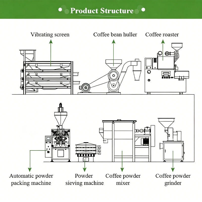 Industrial Coffee Roasting and - đánh giá và giá Coffee Equipment Manufacturers